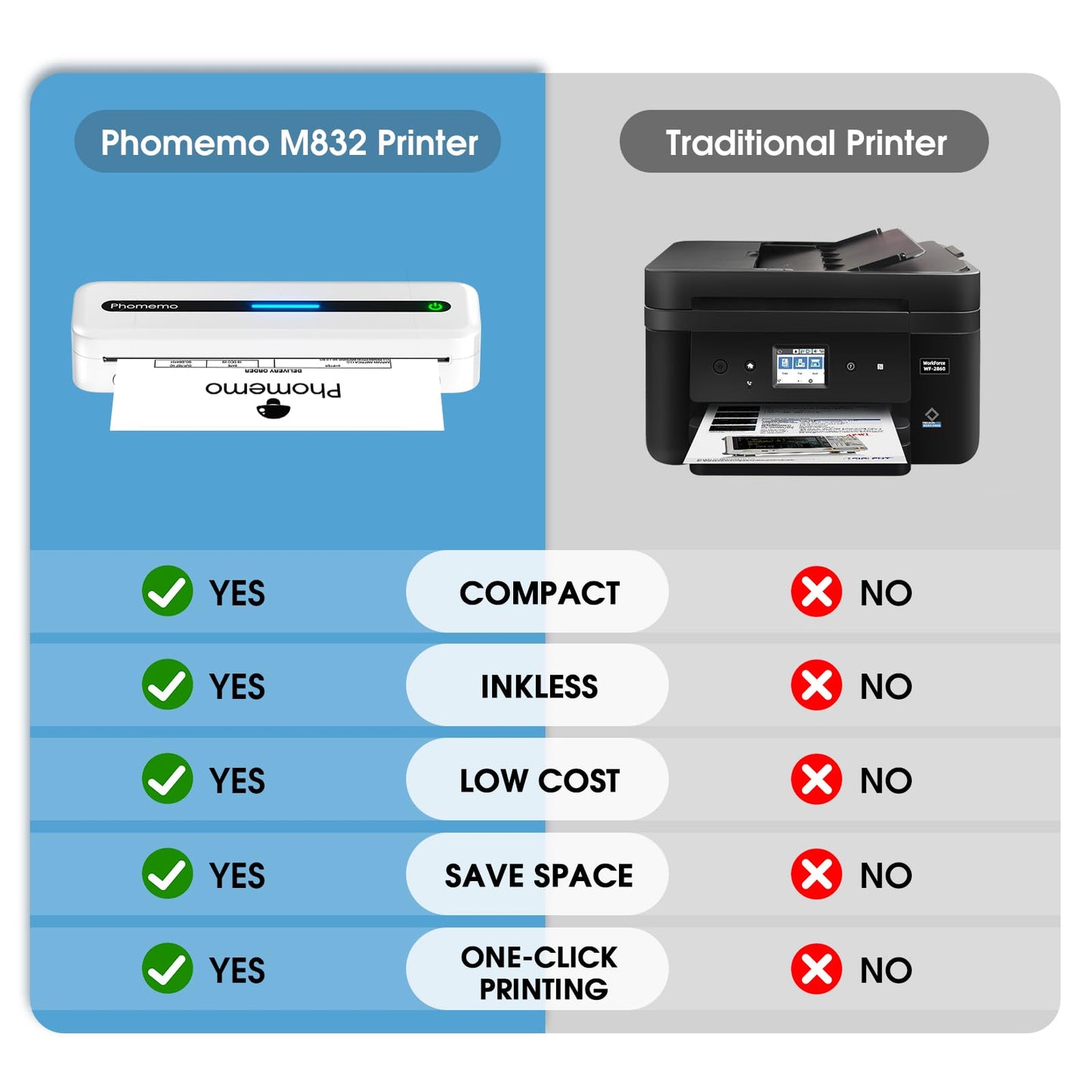 Phomemo Portable Thermal Printer, M832 Wireless Bluetooth Printer, Inkless Printer for Phone Laptop, Support 8.5'' X 11''/A4/2.08''/3.15''/4.33'' Thermal Paper, Small Travel Printer for Car Office Home