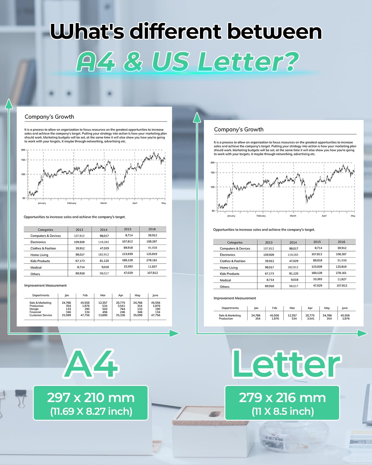 Phomemo 8.5'' x 11'' Thermal Paper,Printing Paper White, Printer Paper Sheet, Compatible with M08F-Letter, M832,M833,M834,MT800, Not for Laser or Inkjet Printer (200 Sheets)