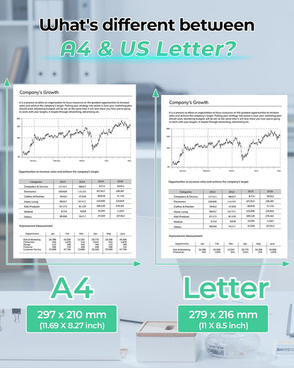 Phomemo 8.5'' x 11'' Thermal Paper,Printing Paper White, Printer Paper Sheet, Compatible with M08F-Letter, M832,M833,M834,MT800, Not for Laser or Inkjet Printer (200 Sheets)