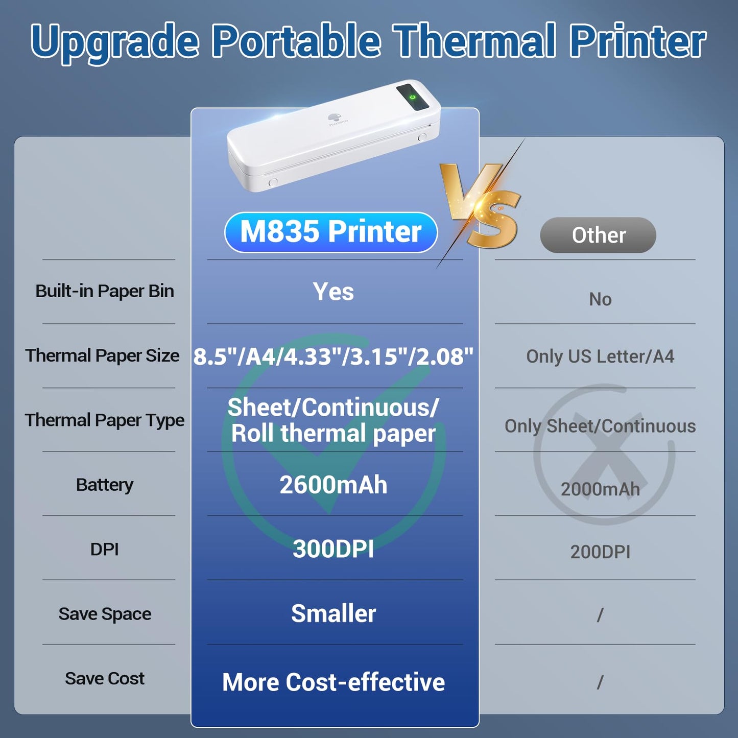 Phomemo Portable Printers Wireless for Travel, Inkless Printer Thermal M835, Mobile Printer Bluetooth Support 8.5''/A4/4.33''/3.15''/2.08'' Thermal Paper Roll, Compact Printer Compatible with iOS&Android