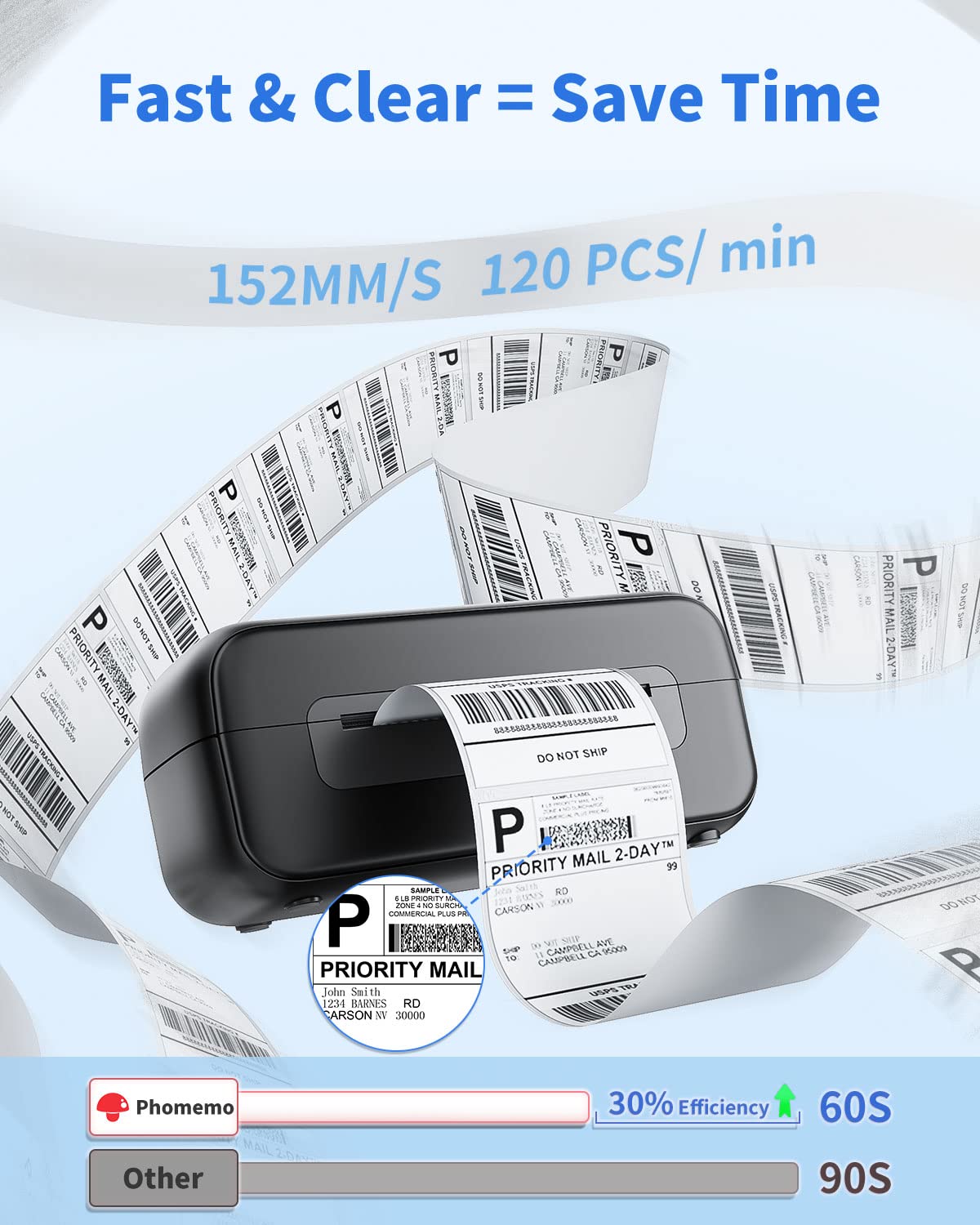 Phomemo USB Thermal Label Makers for Home & Office Organization and Storage - 4x6 Thermal Label Printer for Office Supplies Labels - Label Maker for Amazon, Ebay, Shopify, Etsy, USPS, FedEx, DHL